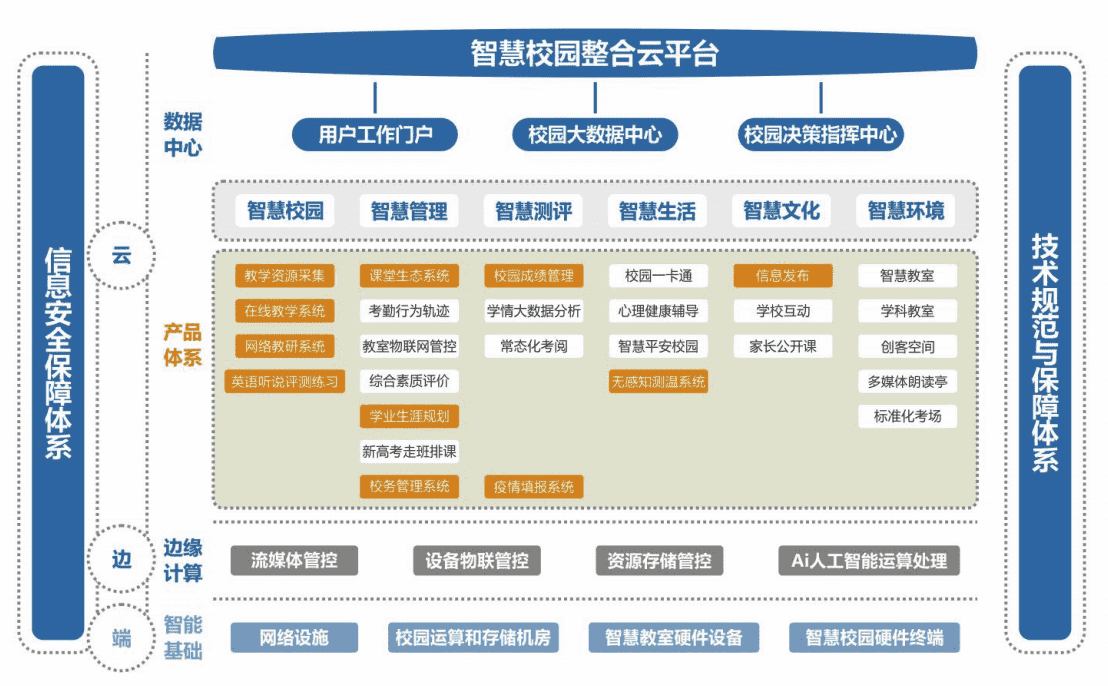 智慧校園在社交化教育中的應(yīng)用